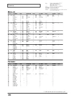 Preview for 182 page of Roland Sound Canvas SC-8850 Owner'S Manual