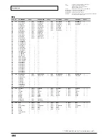 Preview for 184 page of Roland Sound Canvas SC-8850 Owner'S Manual