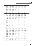 Preview for 185 page of Roland Sound Canvas SC-8850 Owner'S Manual