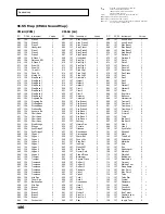 Preview for 186 page of Roland Sound Canvas SC-8850 Owner'S Manual