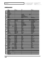 Preview for 210 page of Roland Sound Canvas SC-8850 Owner'S Manual