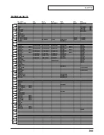 Preview for 211 page of Roland Sound Canvas SC-8850 Owner'S Manual