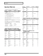 Preview for 216 page of Roland Sound Canvas SC-8850 Owner'S Manual