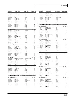 Preview for 217 page of Roland Sound Canvas SC-8850 Owner'S Manual