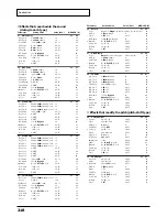 Preview for 218 page of Roland Sound Canvas SC-8850 Owner'S Manual