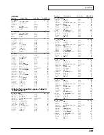 Preview for 219 page of Roland Sound Canvas SC-8850 Owner'S Manual