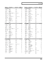 Preview for 221 page of Roland Sound Canvas SC-8850 Owner'S Manual