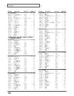 Preview for 222 page of Roland Sound Canvas SC-8850 Owner'S Manual