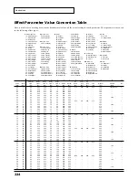 Preview for 224 page of Roland Sound Canvas SC-8850 Owner'S Manual