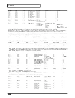 Preview for 238 page of Roland Sound Canvas SC-8850 Owner'S Manual