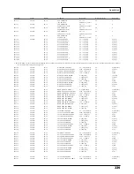 Preview for 239 page of Roland Sound Canvas SC-8850 Owner'S Manual