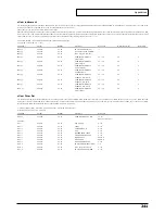 Preview for 241 page of Roland Sound Canvas SC-8850 Owner'S Manual