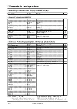 Preview for 152 page of Roland SoundCanvas SC-88 Pro Owner'S Manual