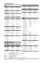 Preview for 156 page of Roland SoundCanvas SC-88 Pro Owner'S Manual