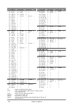 Preview for 160 page of Roland SoundCanvas SC-88 Pro Owner'S Manual