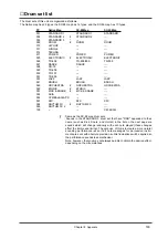 Preview for 165 page of Roland SoundCanvas SC-88 Pro Owner'S Manual