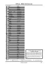 Preview for 177 page of Roland SoundCanvas SC-88 Pro Owner'S Manual