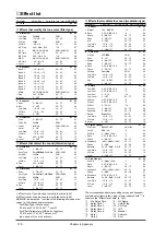 Preview for 178 page of Roland SoundCanvas SC-88 Pro Owner'S Manual