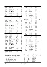 Preview for 182 page of Roland SoundCanvas SC-88 Pro Owner'S Manual