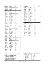 Preview for 184 page of Roland SoundCanvas SC-88 Pro Owner'S Manual