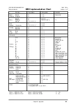 Preview for 211 page of Roland SoundCanvas SC-88 Pro Owner'S Manual