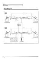 Preview for 44 page of Roland SRQ-2031 Owner'S Manual