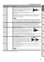 Preview for 23 page of Roland TD-07 Owner'S Manual