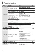 Preview for 26 page of Roland TD-07 Owner'S Manual