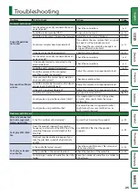 Preview for 25 page of Roland TD-17 Owner'S Manual