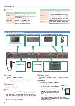 Preview for 6 page of Roland TR-8S User Manual