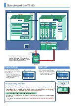 Preview for 8 page of Roland TR-8S User Manual