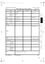 Preview for 101 page of Roland V-Drums Portable TD-4KP Owner'S Manual