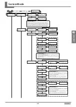 Preview for 142 page of Roland VersaUV LEF2-300 Service Notes