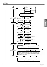 Preview for 143 page of Roland VersaUV LEF2-300 Service Notes