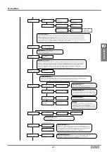 Preview for 147 page of Roland VersaUV LEF2-300 Service Notes