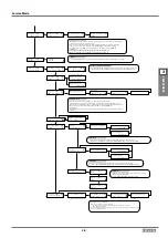 Preview for 149 page of Roland VersaUV LEF2-300 Service Notes