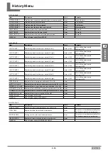 Preview for 150 page of Roland VersaUV LEF2-300 Service Notes