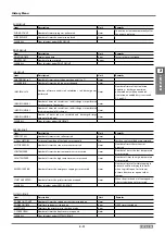 Preview for 151 page of Roland VersaUV LEF2-300 Service Notes