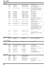 Preview for 10 page of Roland VOCAL ECHO RVE-800 Service Notes