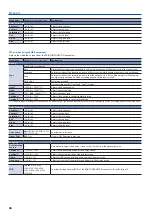 Preview for 46 page of Roland VR-50HD MK II Reference Manual