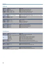 Preview for 50 page of Roland VR-50HD MK II Reference Manual