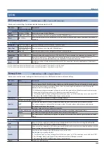 Preview for 53 page of Roland VR-50HD MK II Reference Manual