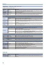 Preview for 54 page of Roland VR-50HD MK II Reference Manual