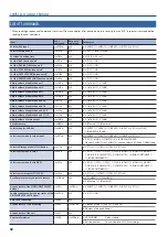 Preview for 58 page of Roland VR-50HD MK II Reference Manual