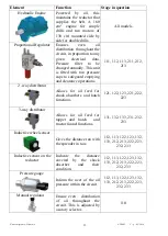 Preview for 13 page of ROLLAND ROLLFORCE Instruction Manual