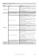 Preview for 15 page of rollease acmeda Zipscreen Extreme Installation Manual