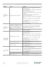 Preview for 16 page of rollease acmeda Zipscreen Extreme Installation Manual