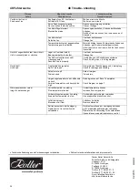 Preview for 36 page of Roller HKN/D 10 - 50 EC Mounting Instructions