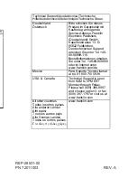 Preview for 30 page of Rolodex RF-8001 (German) Bedienungsanleitung