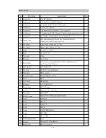 Preview for 43 page of Rolsen RDV-750 Service Manual